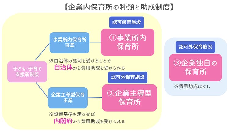 企業内保育所の種類と助成制度【保育士人材バンク】
