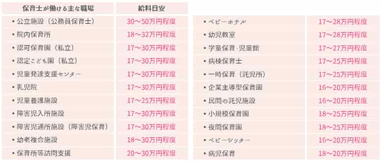 保育士が働ける主な職場と給料目安【保育士人材バンク】