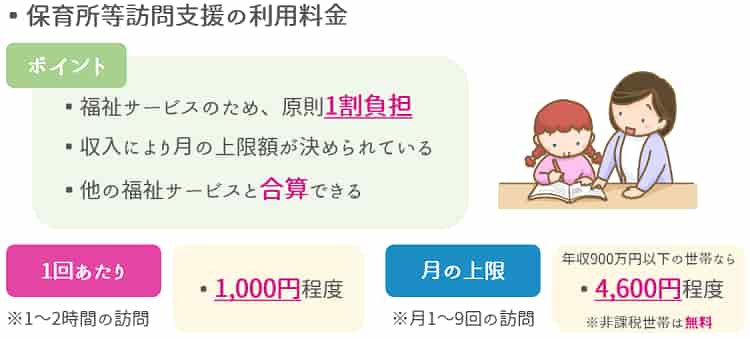 保育所等訪問支援の利用料金【保育士人材バンク】