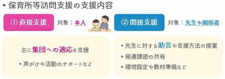 保育所等訪問支援の支援内容【保育士人材バンク】
