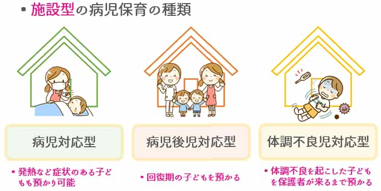 施設型病児保育の種類【保育士人材バンク】