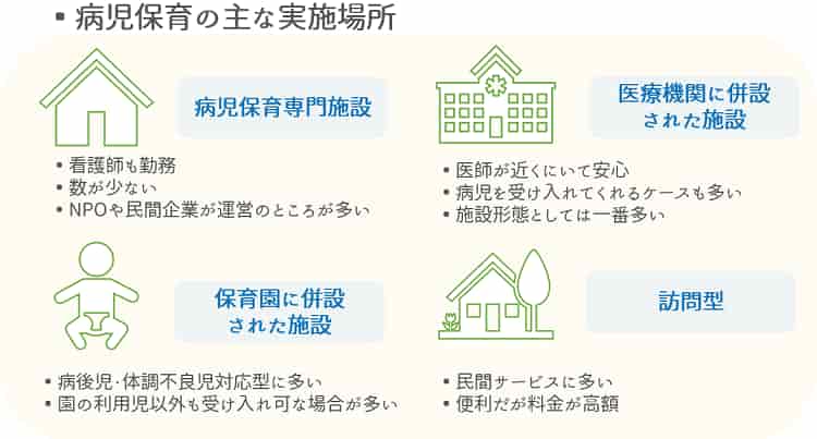 病児保育の主な実施場所【保育士人材バンク】