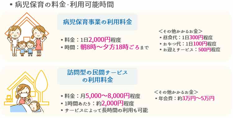 病児保育の料金と利用可能時間【保育士人材バンク】