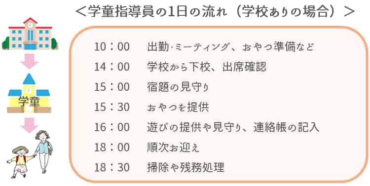 学童指導員の1日の流れと勤務イメージ_学校ありの場合【保育士人材バンク】