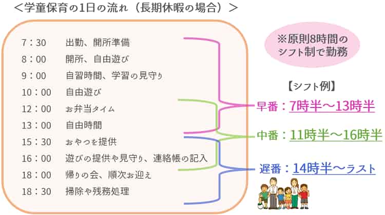学童指導員の1日の流れと勤務イメージ_長期休暇中の場合【保育士人材バンク】