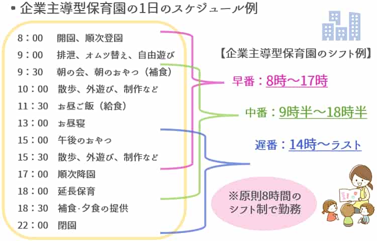 企業主導型保育園の1日のスケジュール例【保育士人材バンク】