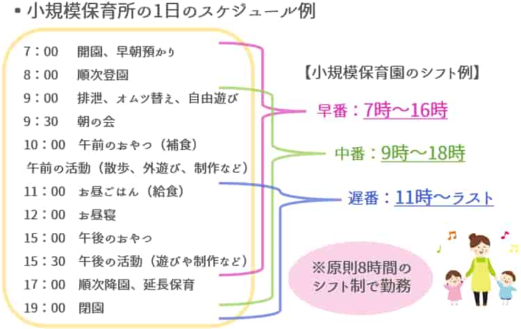 小規模保育園の1日のスケジュール例【保育士人材バンク】