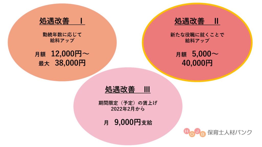 保育士等キャリアアップ研修とは？【保育士人材バンク】