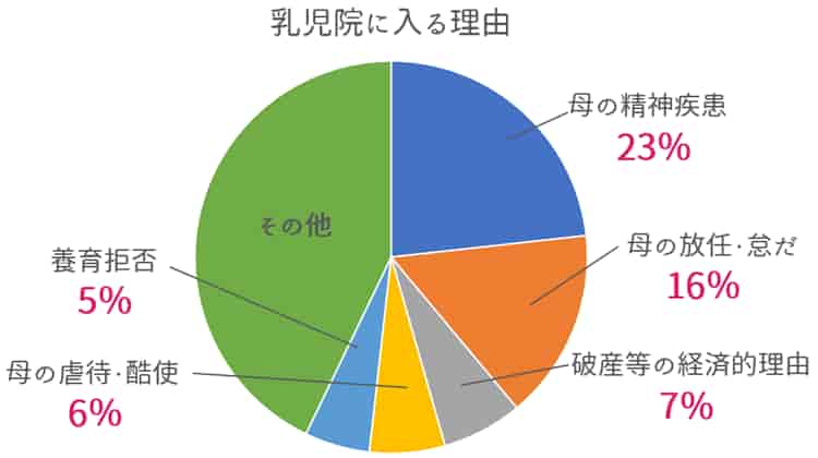 乳児院に入る理由【保育士人材バンク】