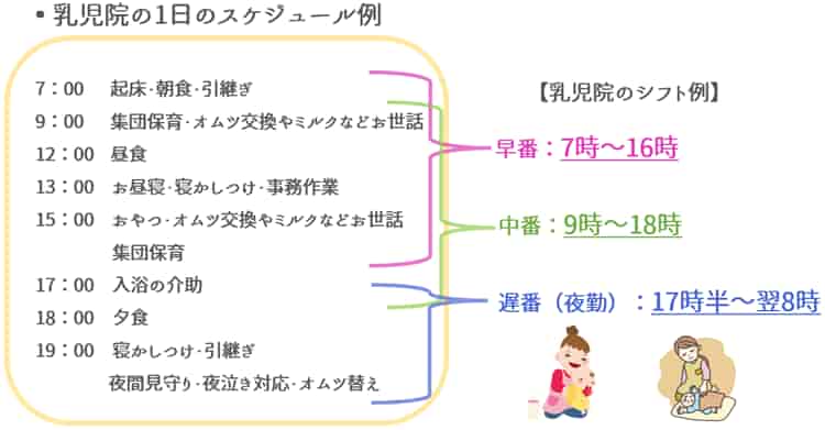 乳児院の1日の流れとシフト例【保育士人材バンク】