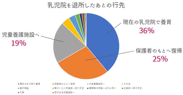 乳児院を退所したあとの行先【保育士人材バンク】
