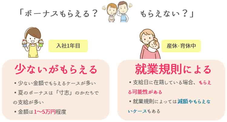 【状況別】ボーナスあり?なし?【保育士人材バンク】