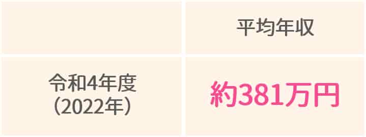 保育士の平均年収【保育士人材バンク】