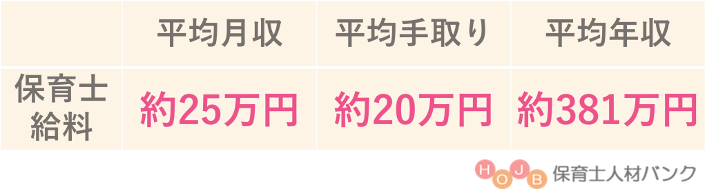 保育士の給料と年収-2