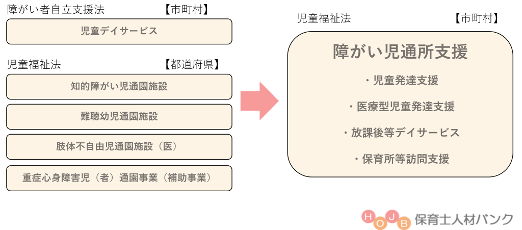 障がい児通所支援のこれまでとこれから【保育士人材バンク】
