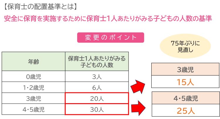 2024年度に行われた保育士の配置基準見直し【保育士人材バンク】