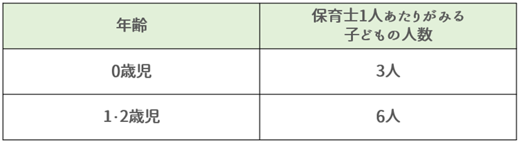 事業所内保育所や小規模保育所の配置基準【保育士人材バンク】