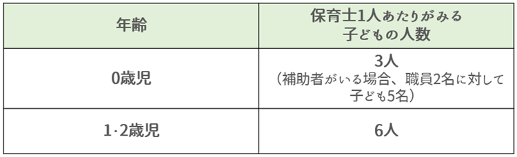 家庭的保育事業の配置基準【保育士人材バンク】