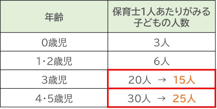 保育士の配置基準①【認可保育園】【保育士人材バンク】